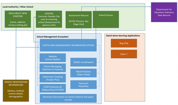 Data landscape 